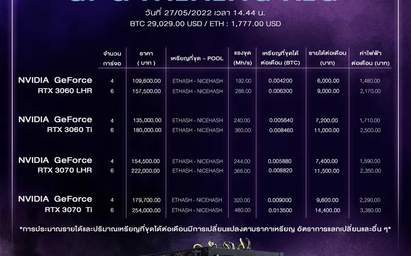 ตารางราคา GPU Mining Rig